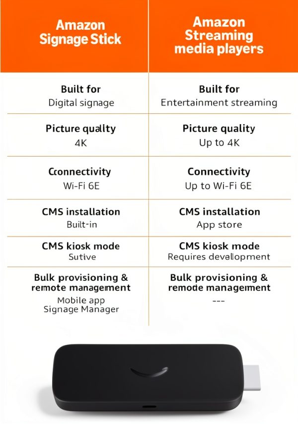 Amazon Signage Stick 4K Digital Signage Player for Businesses-2